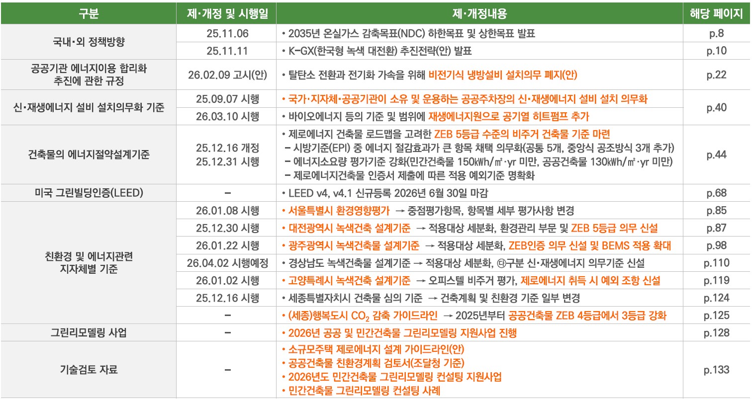 주요 변경사항.jpg